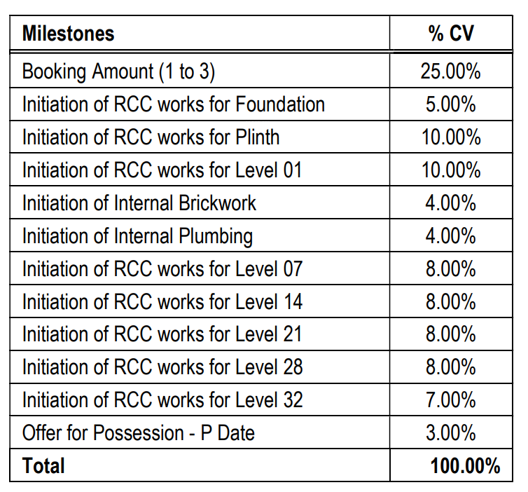 riservo Construction Linked Payment (CLP) Payment Plan