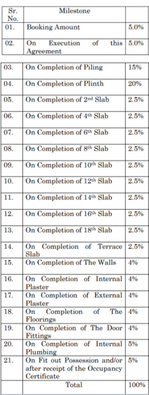 nakshatra-auris Construction Linked Payment (CLP) Payment Plan