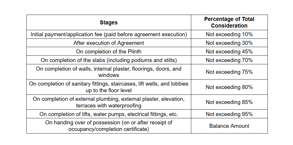 paradise-building-type-3 Construction Linked Payment (CLP) Payment Plan