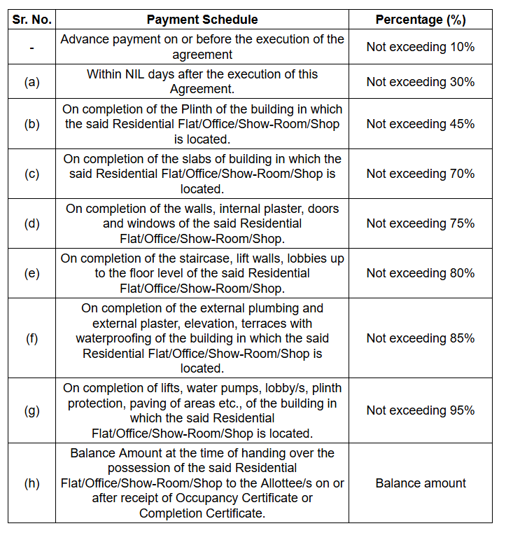 ira-forming-part-of-the-complex-akhand Construction Linked Payment (CLP) Payment Plan