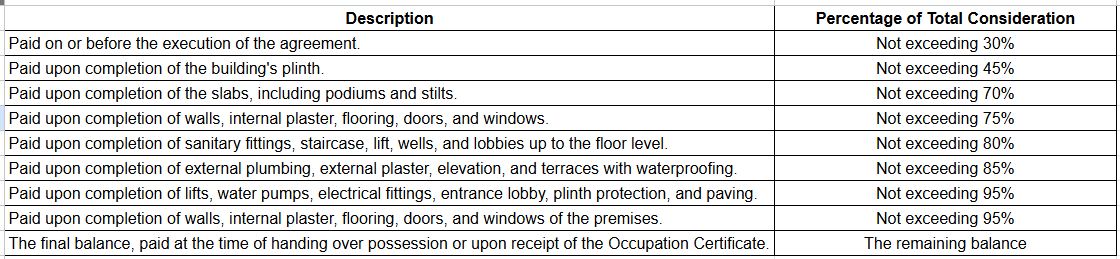 aradhana Construction Linked Payment (CLP) Payment Plan