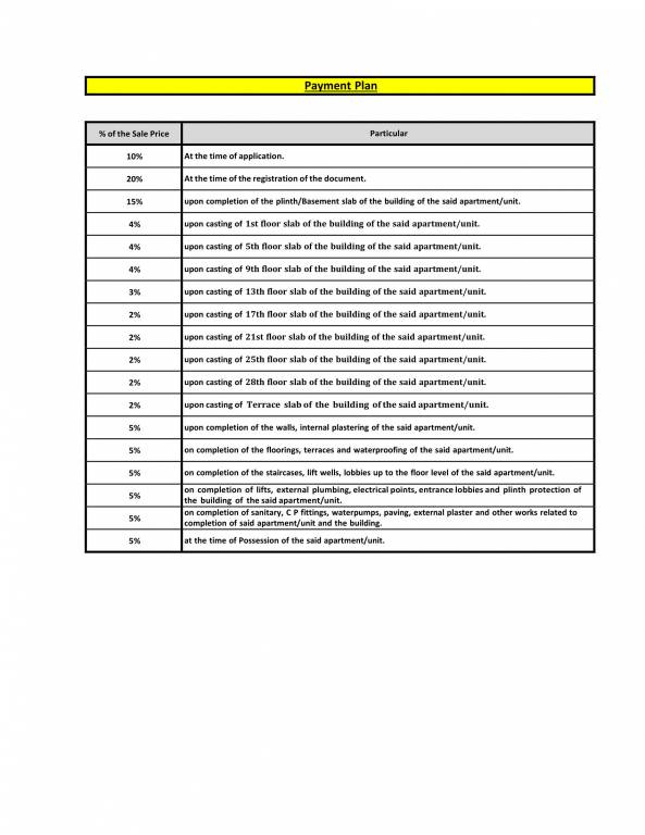 esteban-ii Time Linked Payment (TLP) Payment Plan