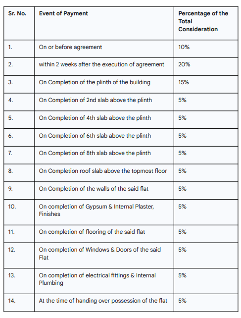 serenity Construction Linked Payment (CLP) Payment Plan