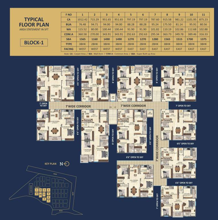 arcadia Block 1 Cluster Plan