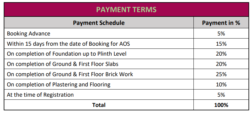avasa Construction Linked Payment (CLP) Payment Plan