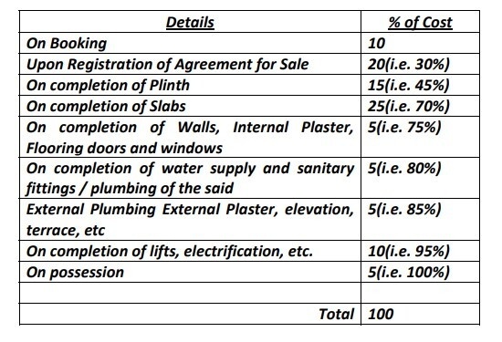 eternity Construction Linked Payment (CLP) Payment Plan
