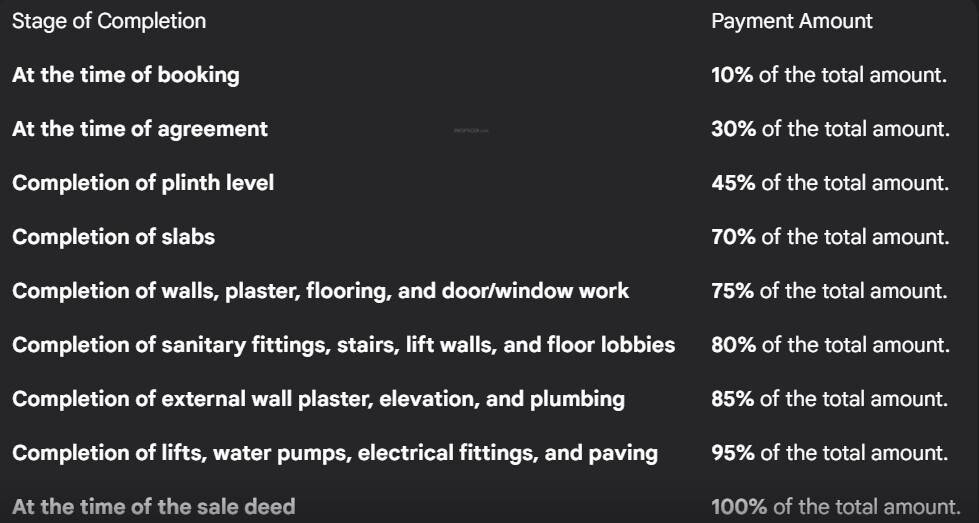one Construction Linked Payment (CLP) Payment Plan