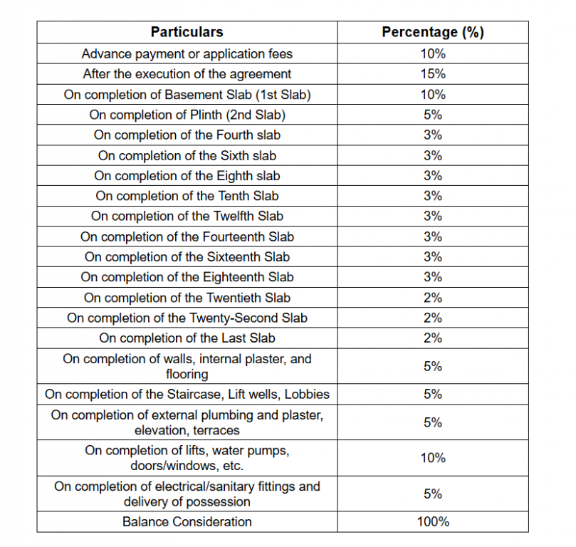 prospera-a7-and-a8 Construction Linked Payment (CLP) Payment Plan