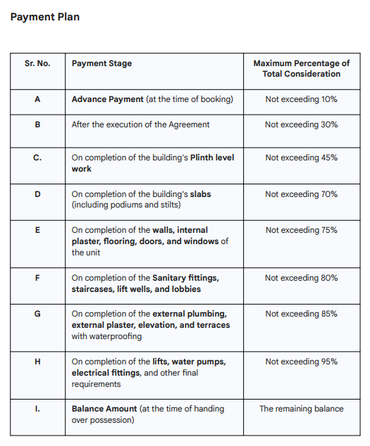 rangoli-residency- Construction Linked Payment (CLP) Payment Plan