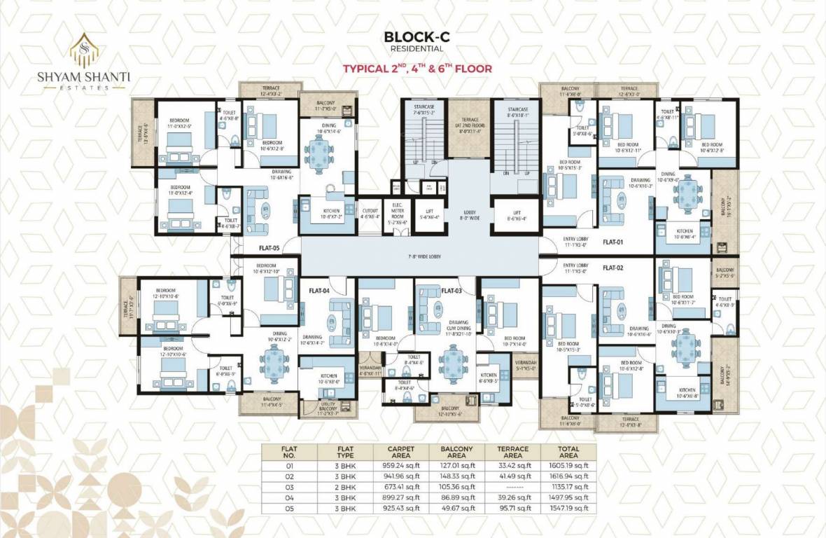  shyam shanti estates Block  C Cluster Plan