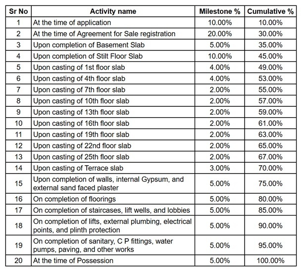 exuberance-iv Construction Linked Payment (CLP) Payment Plan