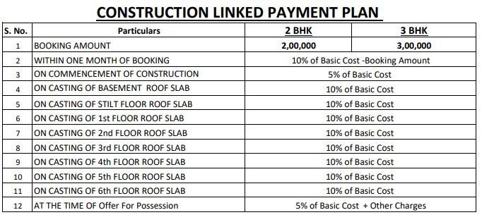 3 Time Linked Payment (TLP) Payment Plan