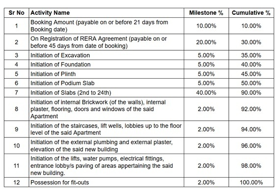 avant-heritage-v Construction Linked Payment (CLP) Payment Plan