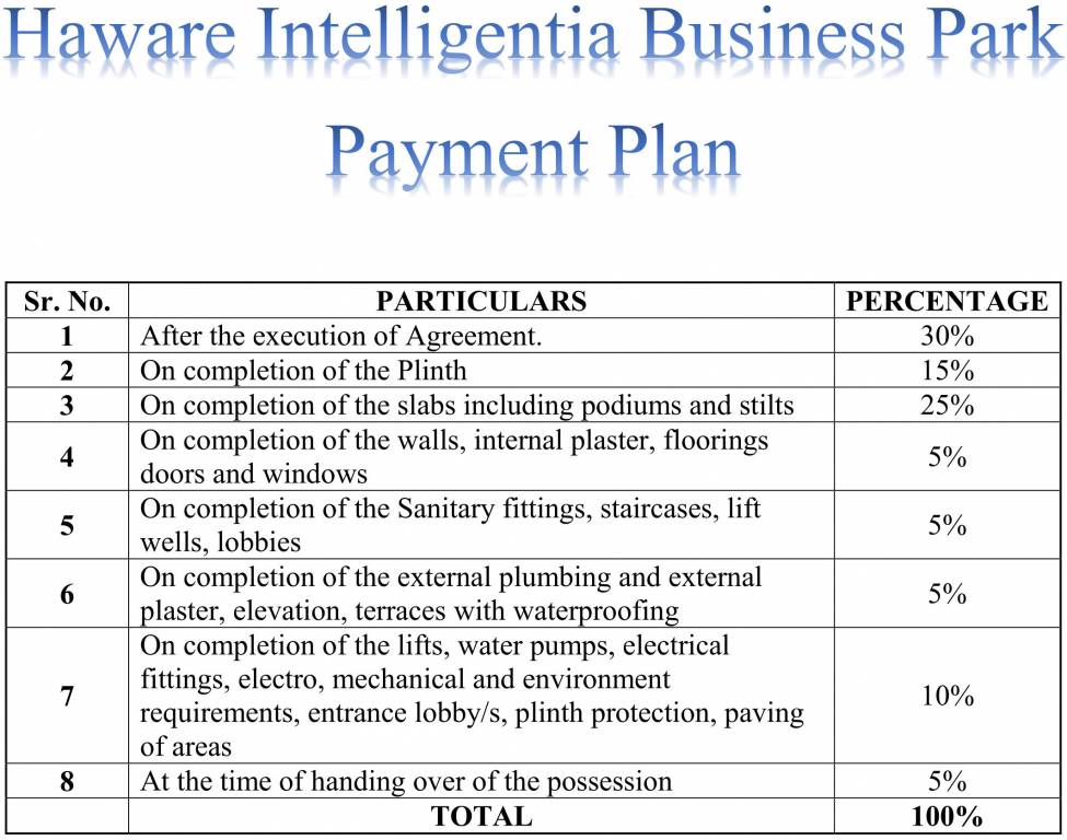 intelligentia-business-park Construction Linked Payment (CLP) Payment Plan
