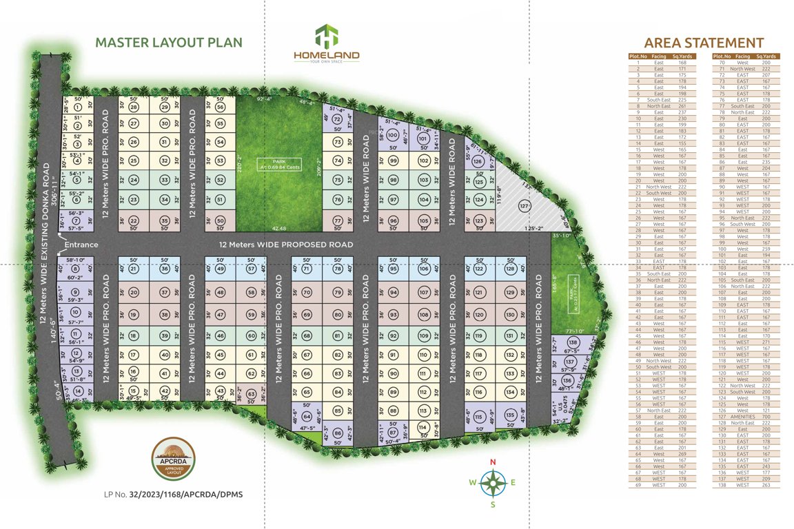  brundavanam Layout Plan