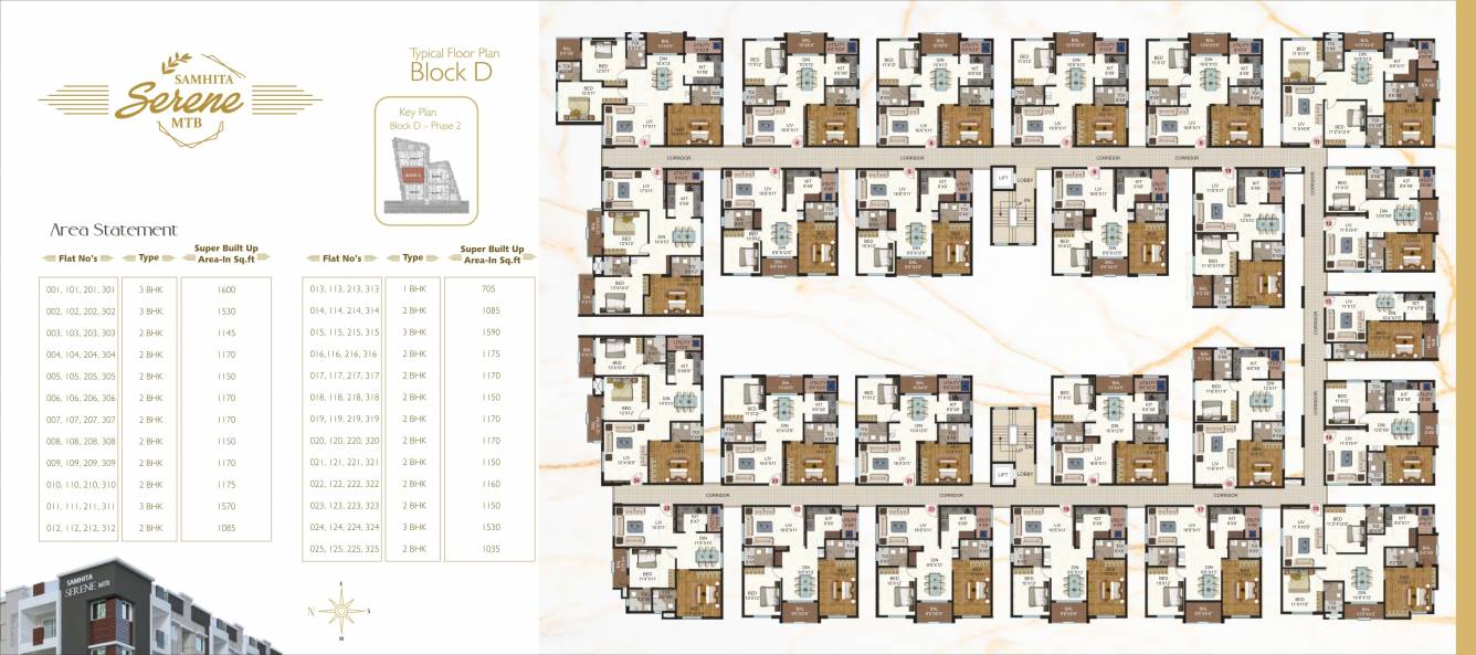 serene mtb phase ii Block D Cluster Plan