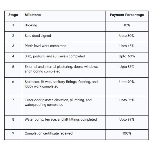 lexon Construction Linked Payment (CLP) Payment Plan