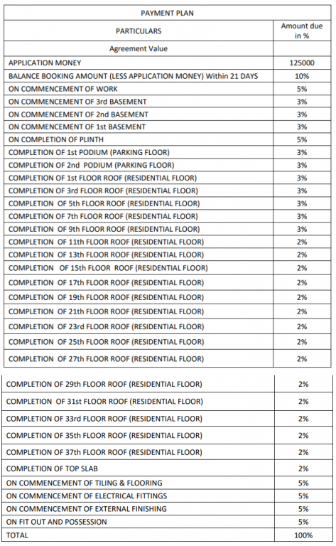 sky Construction Linked Payment (CLP) Payment Plan