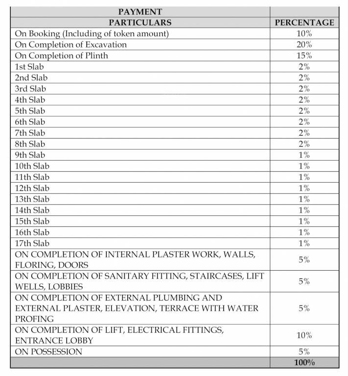 alaknanda Construction Linked Payment (CLP) Payment Plan