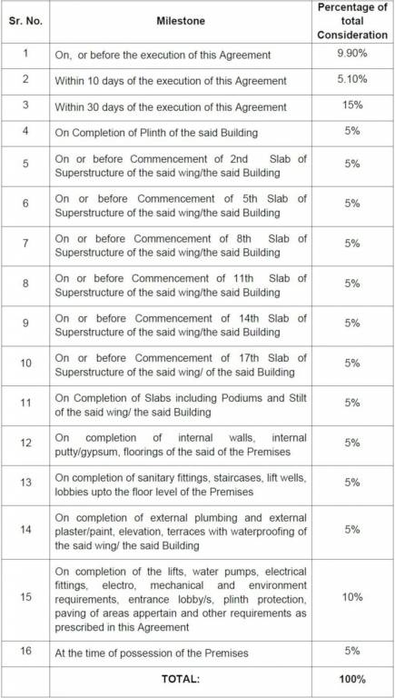 greater-thane-sector-3a-cluster-1b-phase-3 Construction Linked Payment (CLP) Payment Plan