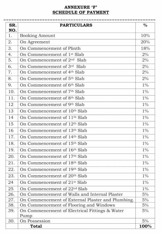 centria Construction Linked Payment (CLP) Payment Plan