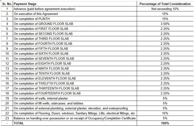 purva Construction Linked Payment (CLP) Payment Plan