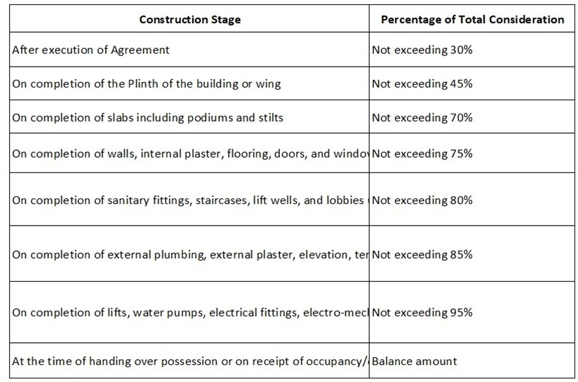 my-first-home-shil-phata-phase-1-bldg-2 Construction Linked Payment (CLP) Payment Plan