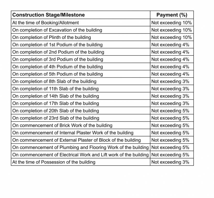 vista Construction Linked Payment (CLP) Payment Plan