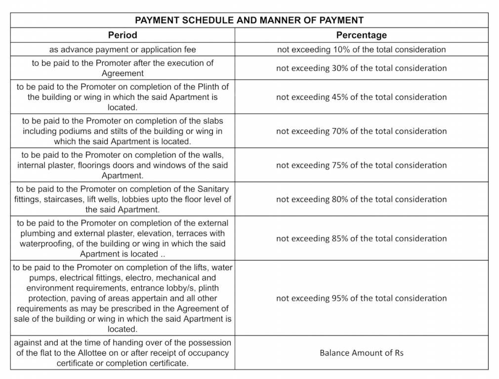 baug-phase-2 Construction Linked Payment (CLP) Payment Plan