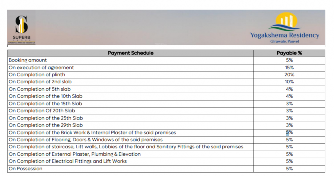 yogakshema-residency Construction Linked Payment (CLP) Payment Plan