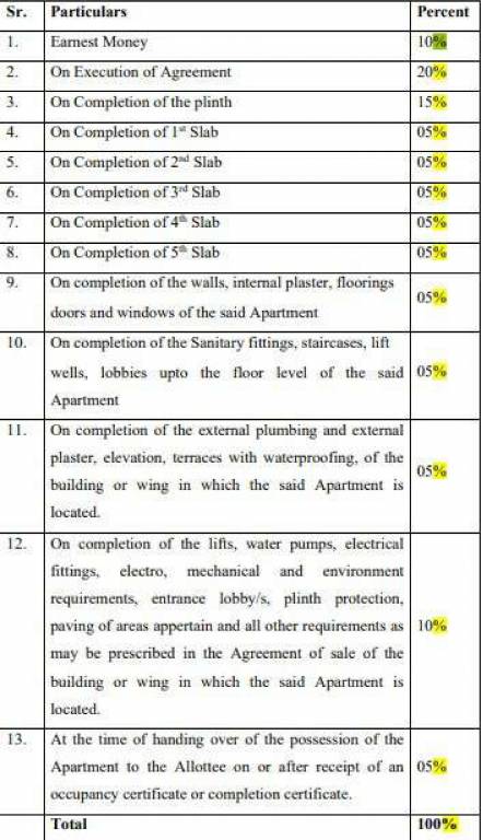ekdant-residency Construction Linked Payment (CLP) Payment Plan