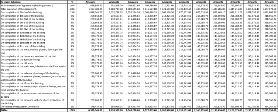 hornbill-heights-at-riverview-city Construction Linked Payment (CLP) Payment Plan