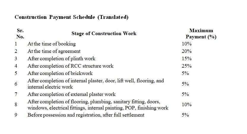 auro-44 Construction Linked Payment (CLP) Payment Plan