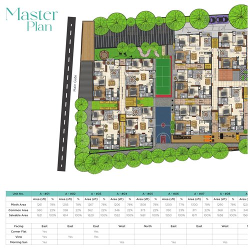  raagaa-spaces-by-fuerzaa-block-b Master Plan
