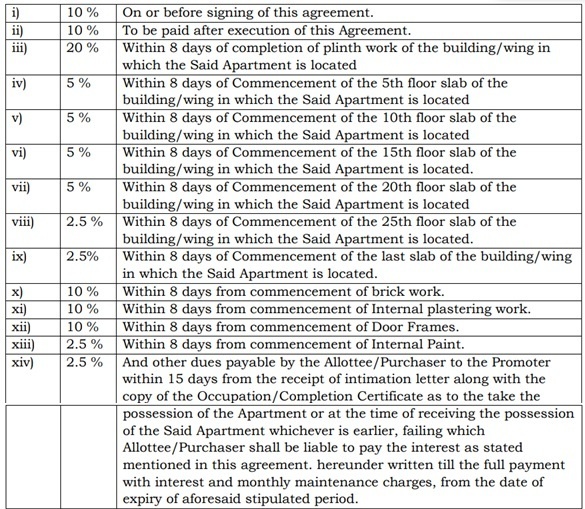 livience-aleenta Construction Linked Payment (CLP) Payment Plan
