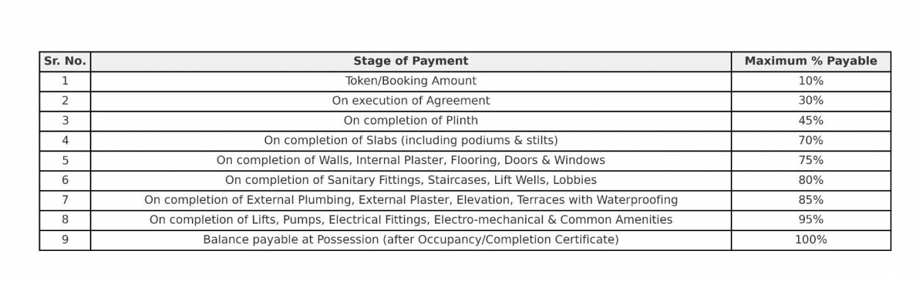 bliss Construction Linked Payment (CLP) Payment Plan