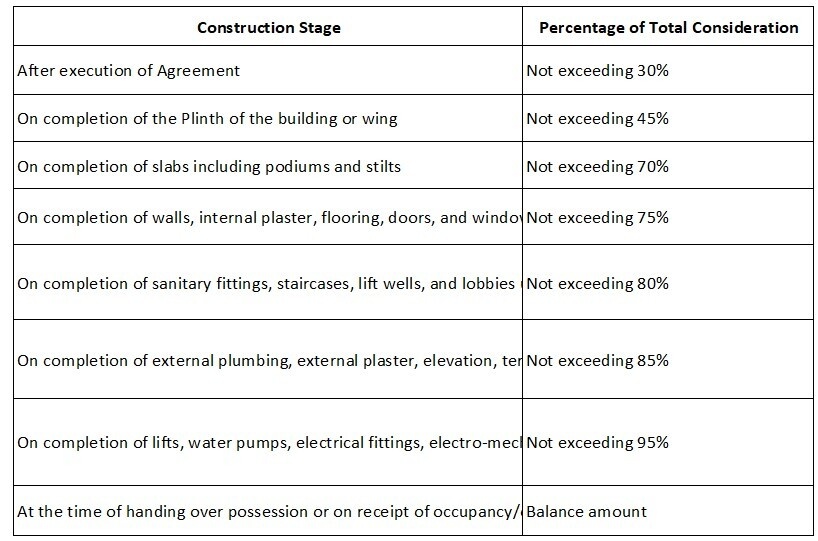 my-first-home-shil-phata-phase-2-bldg-2 Construction Linked Payment (CLP) Payment Plan