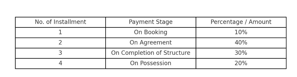 antares Construction Linked Payment (CLP) Payment Plan
