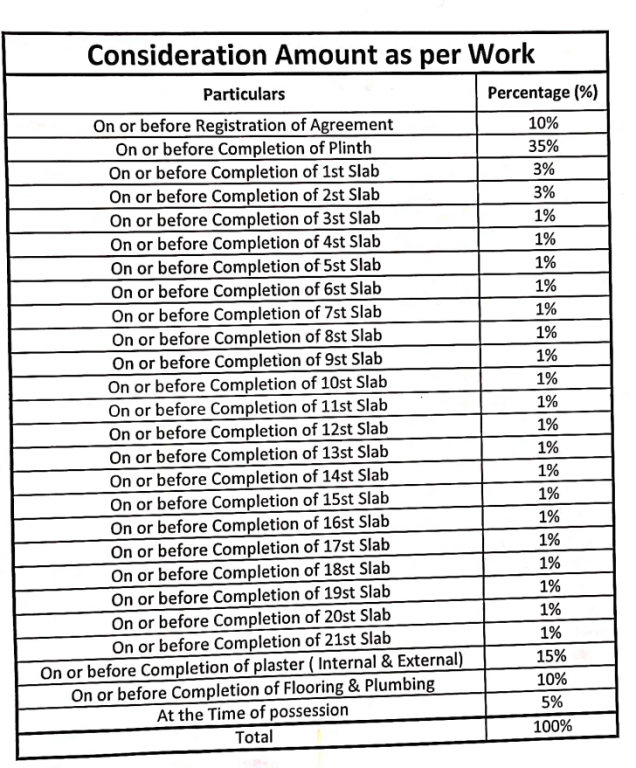 bless-residency Construction Linked Payment (CLP) Payment Plan