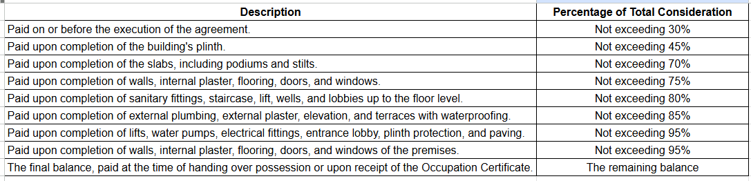 agarwal-sky-heights Construction Linked Payment (CLP) Payment Plan