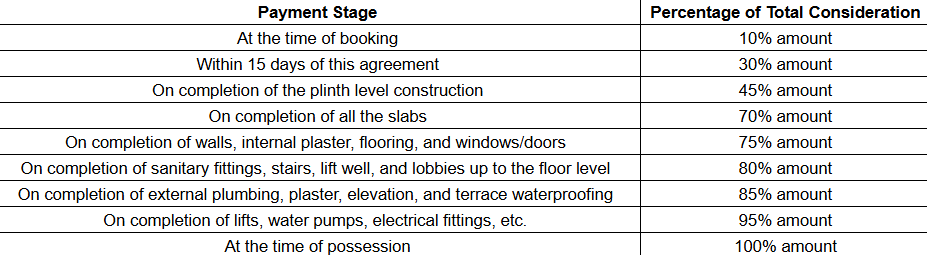 amardeep-sky Construction Linked Payment (CLP) Payment Plan
