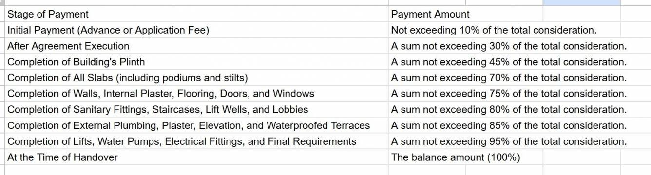 ocean Construction Linked Payment (CLP) Payment Plan