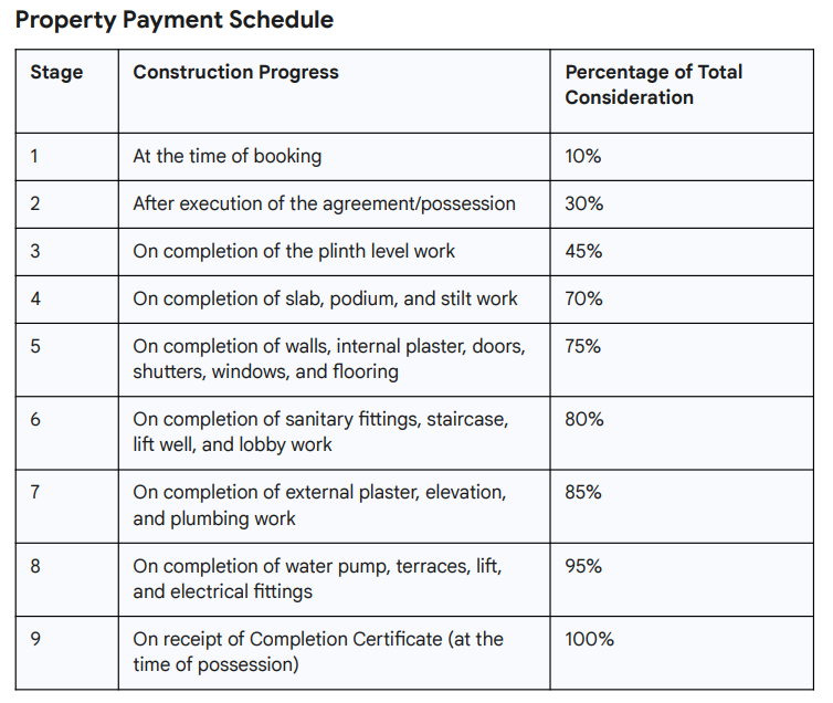 prayosha-shine Construction Linked Payment (CLP) Payment Plan