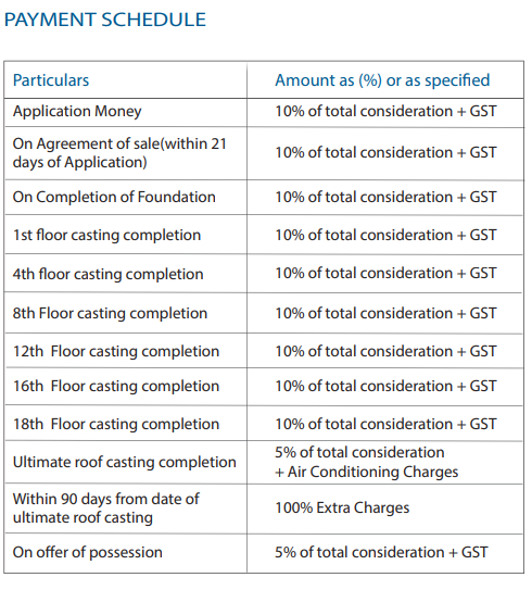 ps-one-10 Construction Linked Payment (CLP) Payment Plan
