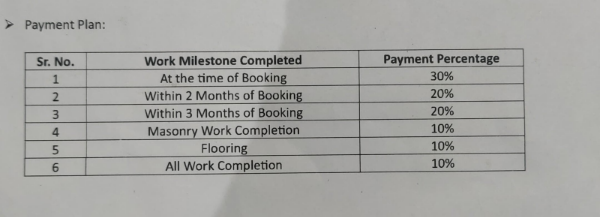 aadhya-arambh Construction Linked Payment (CLP) Payment Plan