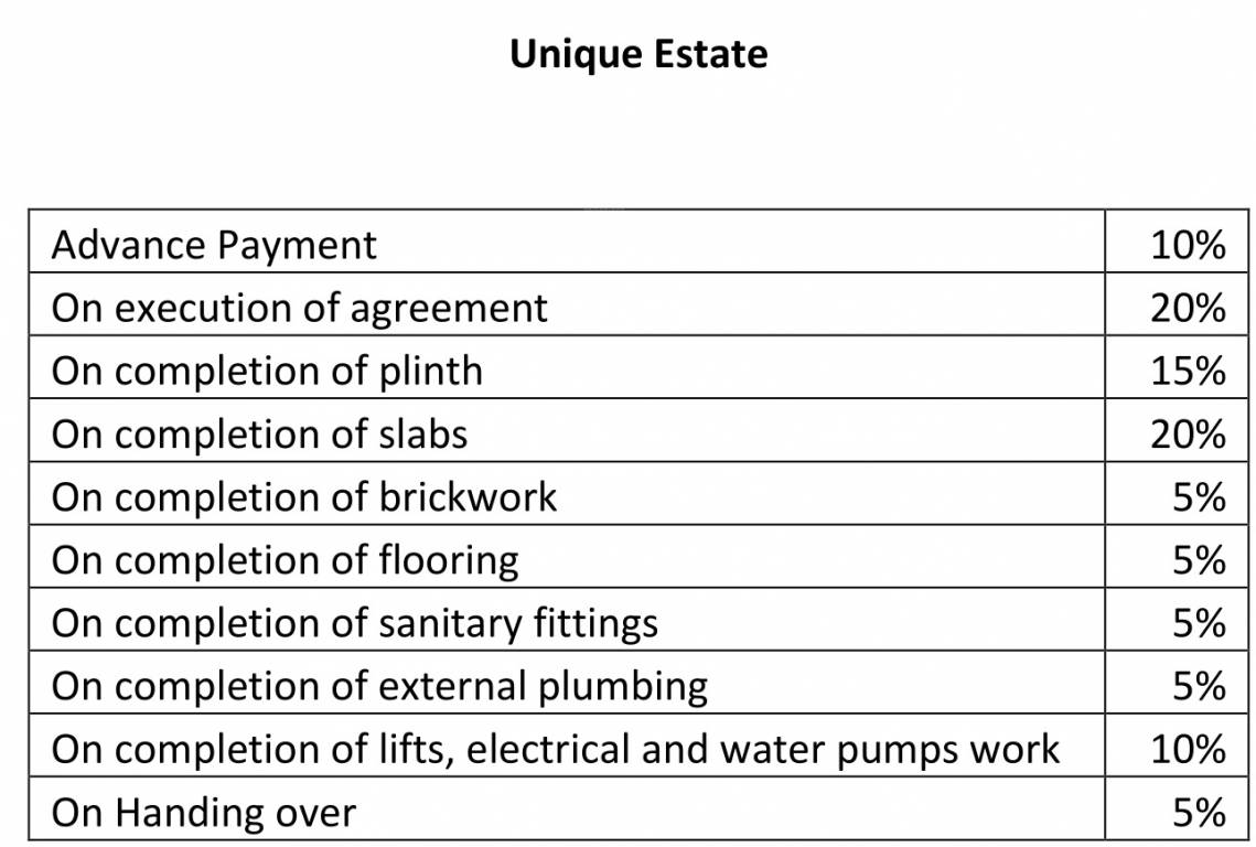 unique-estate-type-c-wing-d Construction Linked Payment (CLP) Payment Plan