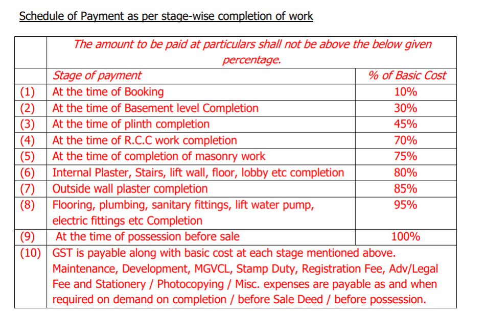 oakwoods Construction Linked Payment (CLP) Payment Plan
