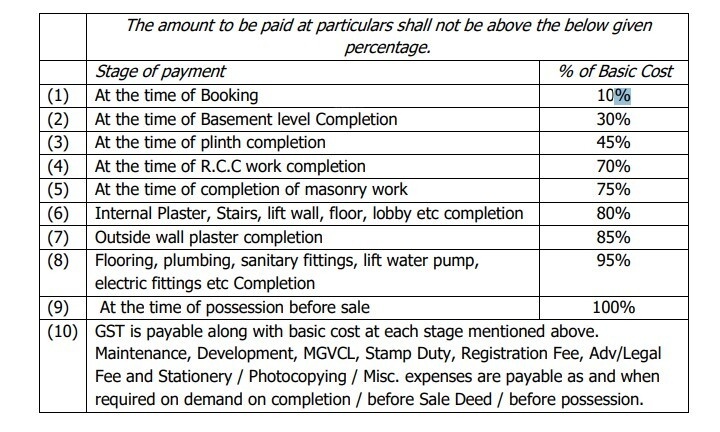 springs-county-3 Construction Linked Payment (CLP) Payment Plan