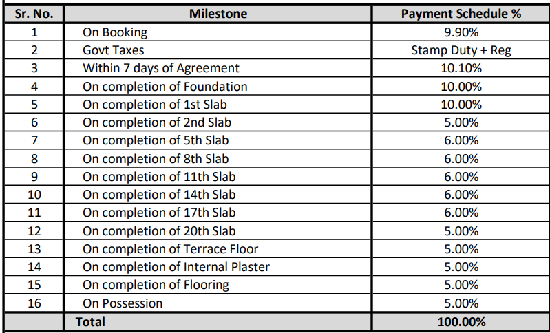 kolte-patil-little-earth Construction Linked Payment (CLP) Payment Plan