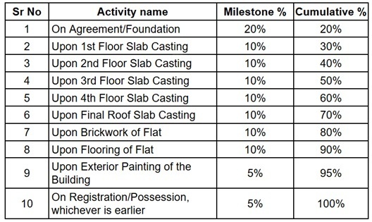 legacy Construction Linked Payment (CLP) Payment Plan